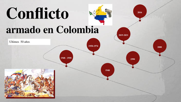 MAPA MENTAL SOBRE HITOS DEL CONFLICTO ARMADO EN COLOMBIA EN LOS ÚLTIMOS ...