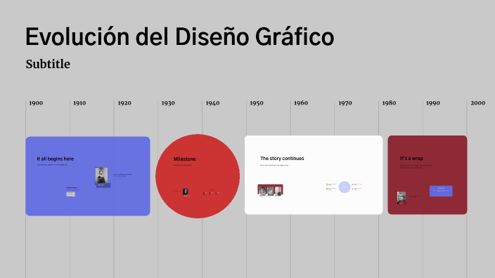 Línea De Tiempo De Diseño Gráfico By Abril Corrales On Prezi 8965