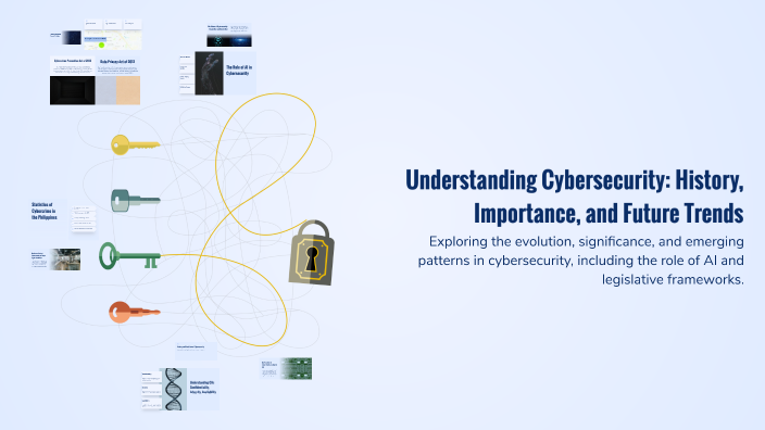 Understanding Cybersecurity: History, Importance, and Future Trends by ...