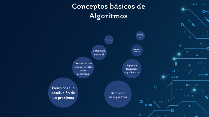 conceptos básicos de Algoritmos by DIEGO URIEL GARCIA Gayosso on Prezi