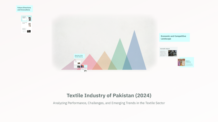 Sector Report: Textile Industry of Pakistan (2024) by Maarij Khaleeq on ...