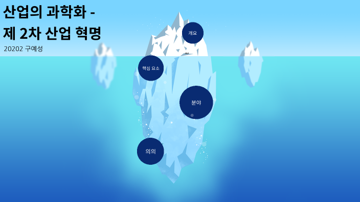 제 2차 산업 혁명 by 20202 구예성 제 2차 산업 혁명 By 20202 구예성