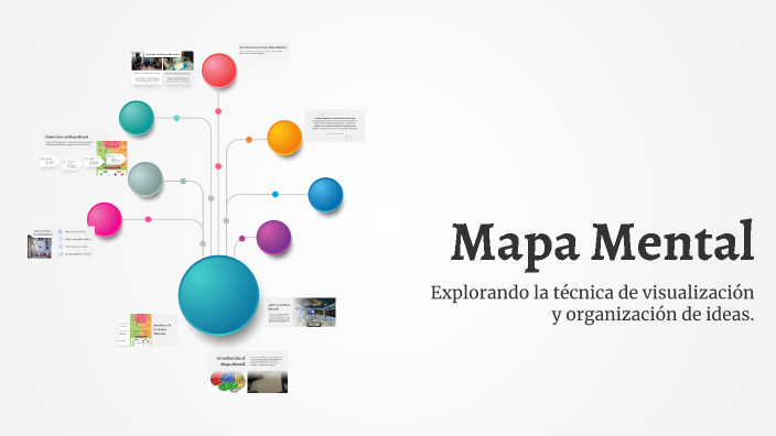 Mapa Mental by nicoll pardo on Prezi