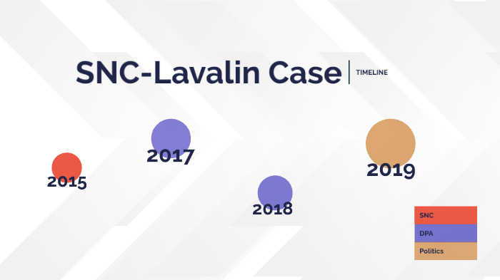 SNC-Lavalin News Timeline By Juliana Forner On Prezi