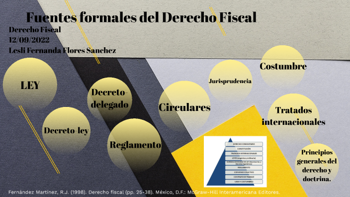 Fuentes formales del Derecho Fiscal by lesli flores on Prezi