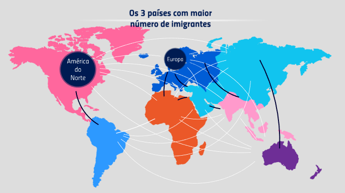 Os 3 países com maior número de imigrantes by ian alves de castro on Prezi