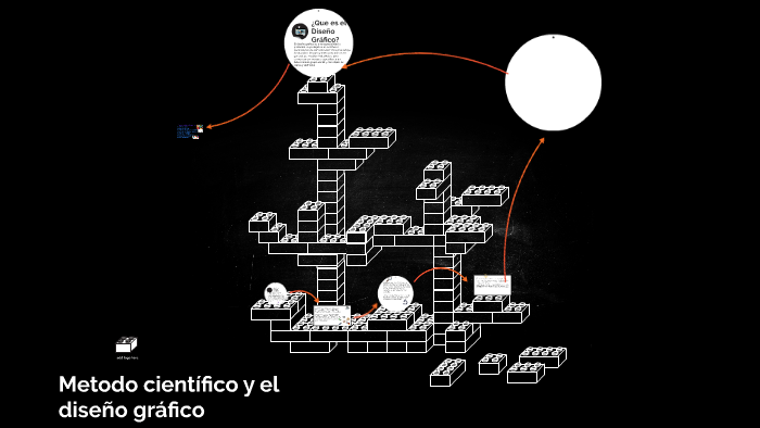 Metodo cientifico y el diseño grafico by Jhon Camilo Romero Verano on Prezi
