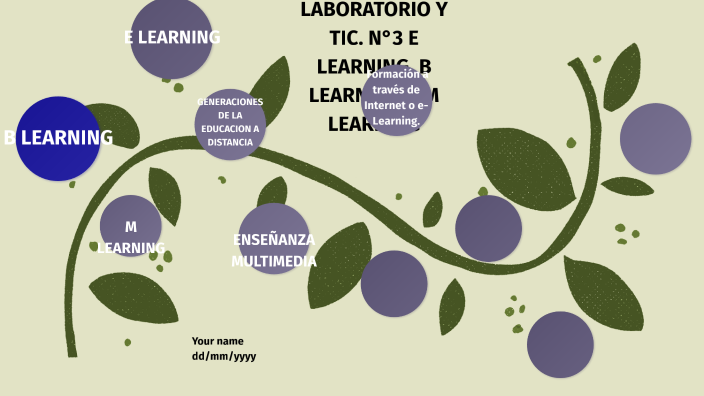 LABORATORIO Y TIC. E-LEARNING, B LEARNING Y M LEARNING By Juan Gomez On ...