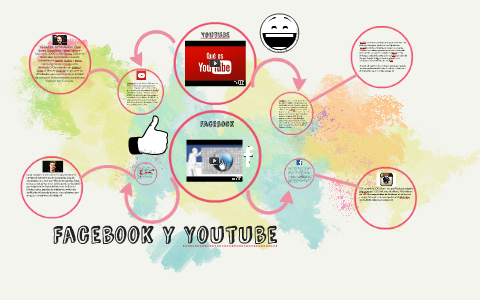 REdes Sociales by Angel Zamora on Prezi