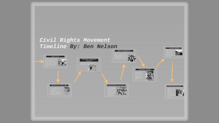 Civil Rights Movement Timeline by Ben Nelson on Prezi
