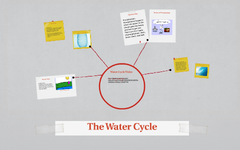The Water Cycle by Abby Morris on Prezi