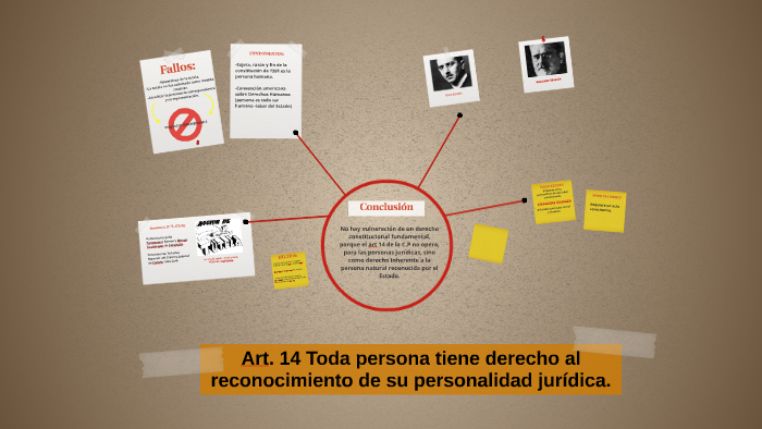 Art. 14 Toda persona tiene derecho al reconocimiento de by Julian