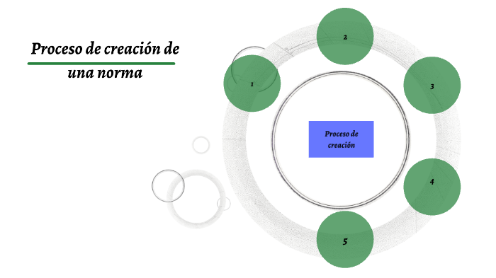 Proceso de creación de una norma by Andy Arellano on Prezi