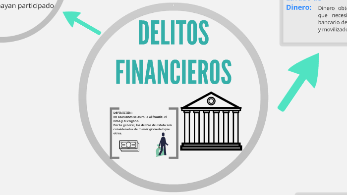 DELITOS FINANCIEROS By Kyara Carrillo On Prezi