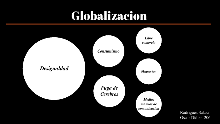 Presentación Globalización by didier Rodriguez on Prezi