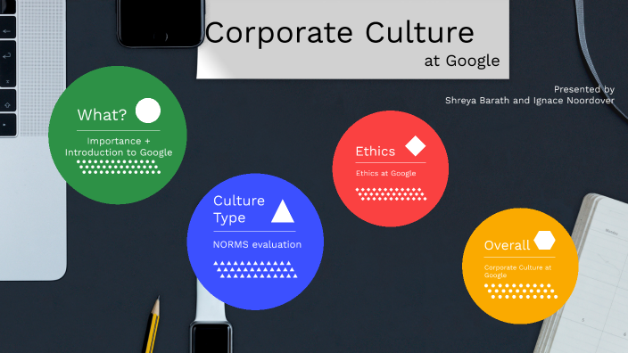 Corporate Culture by Shreya Barath on Prezi