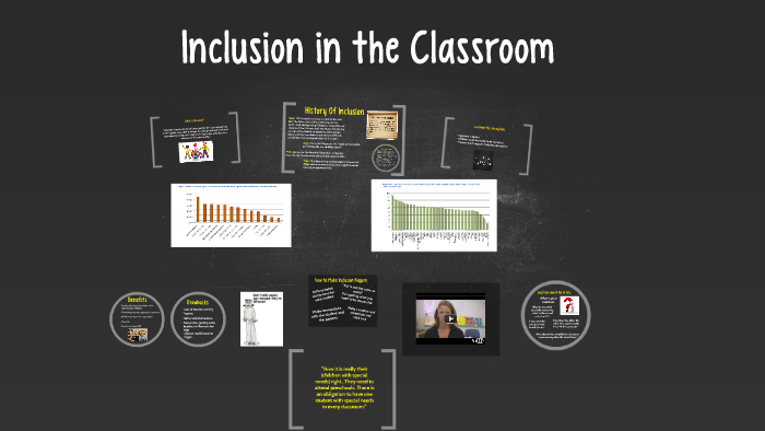 Inclusion in the Classroom by Alaina Wu on Prezi