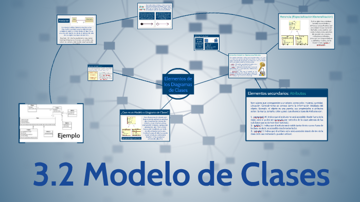  Modelo de Clases by Jaime Ávila on Prezi Next
