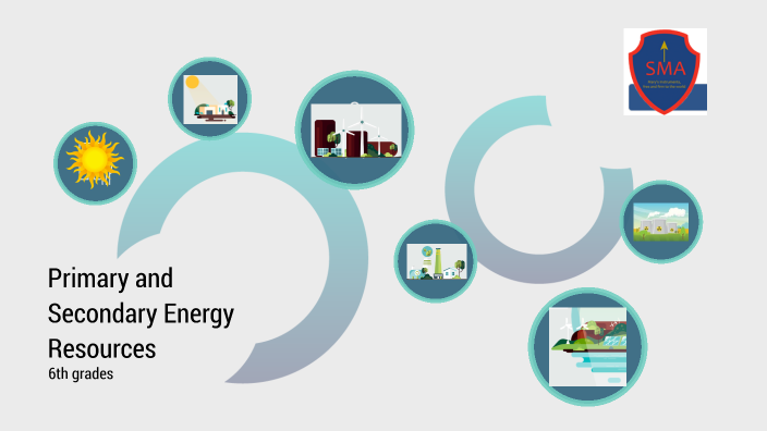 Primary and secondary Energy Sources by María Ignacia Silva on Prezi