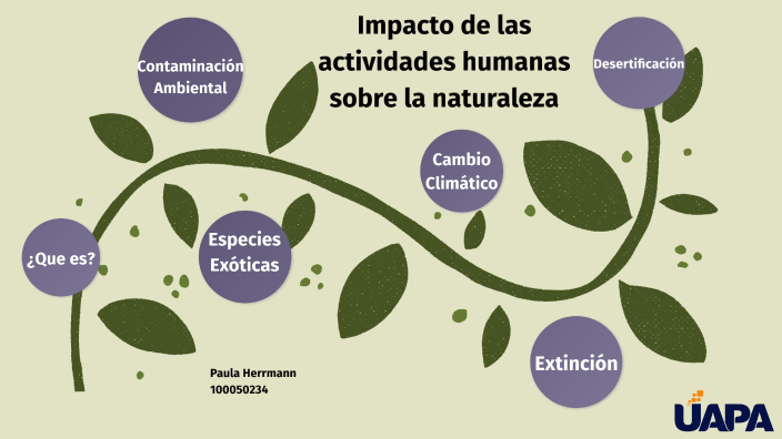 Impacto De Las Actividades Humanas Sobre La Naturaleza By Paula Herrmann Almonte On Prezi 6266