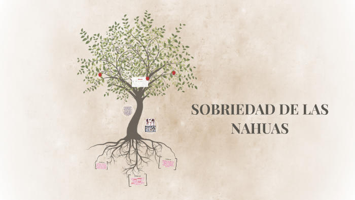 SOBRIEDAD DE LAS NAHUAS by Jennifer Guadalupe Lopez de la Cruz on Prezi