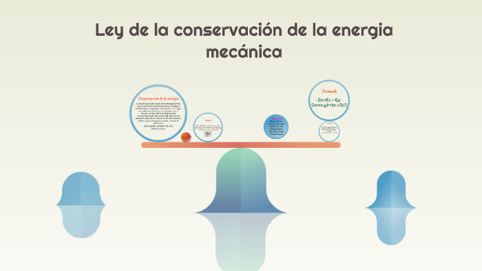 Ley De La Conservacion De La Energia Mecanica prezi.com