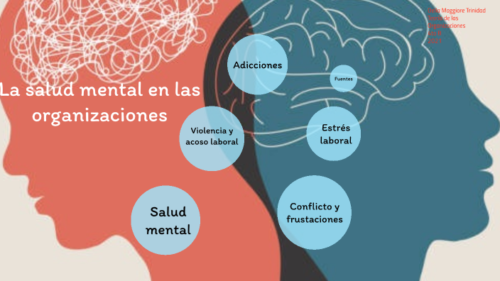 La salud mental en las organizaciones by trini della maggiore on Prezi