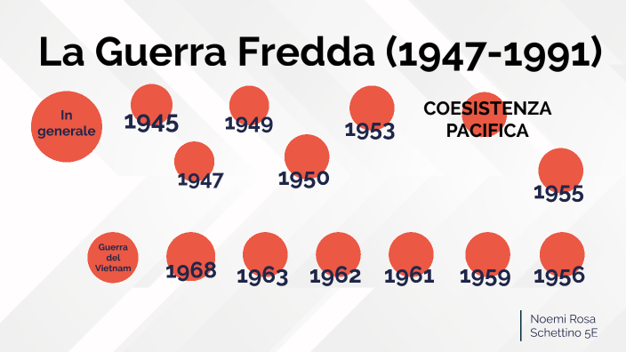 La Guerra Fredda by Noemi Schettino on Prezi