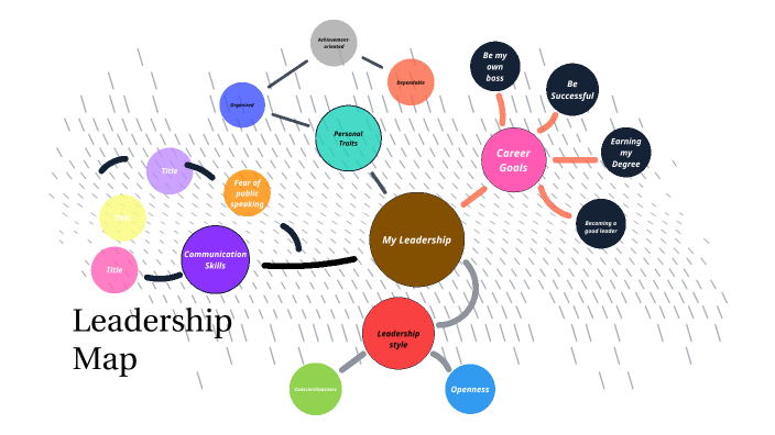 Leadership Map by Danon on Prezi