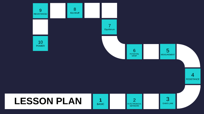 복사본 - Board Game Lesson Plan Template by 재석 이 on Prezi