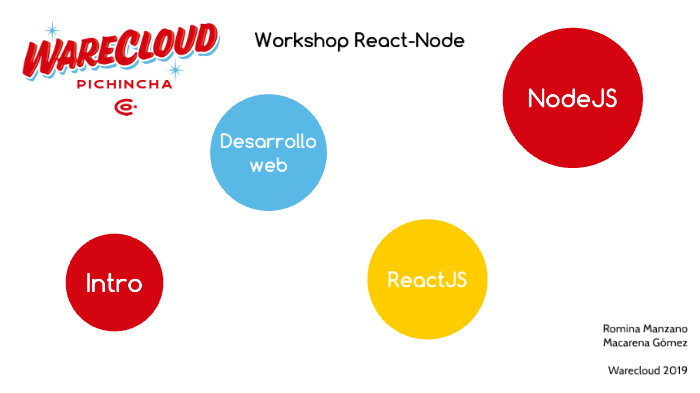 WorkshopWarecloud by Macarena Gómez on Prezi