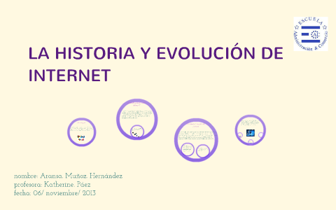 LA HISTORIA Y EVOLUCIÓN DE INTERNET by aransa muñoz on Prezi