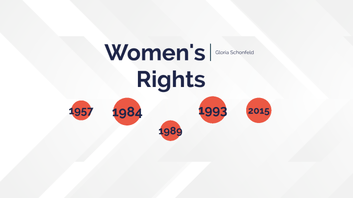 Women's Rights Timeline by Gloria Schonfeld on Prezi