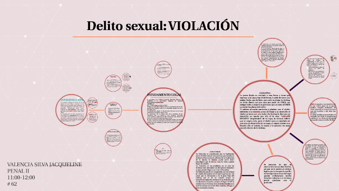 Delito Sexual ViolaciÓn By Jacqueline Valencia On Prezi