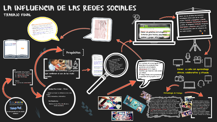 LA INFLUENCIA DE LAS REDES SOCIALES by Martin Idiart on Prezi