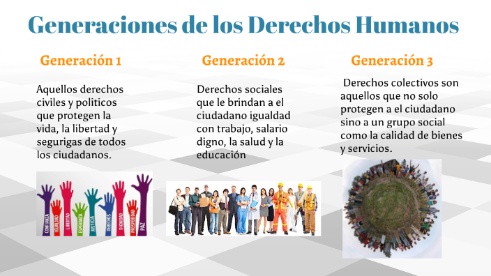 DERECHOS HUMANOS by monica Quiroga Motta on Prezi