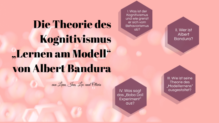 Die Theorie Des Kognitivismus „Lernen Am Modell“ Von Albert Bandura By ...