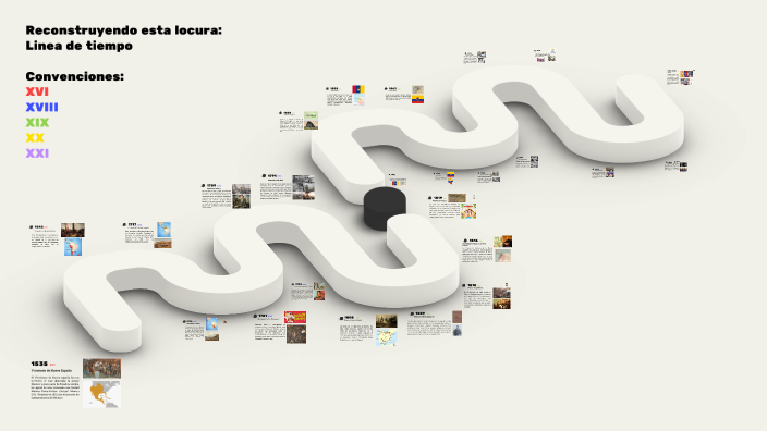 Linea de tiempo Regional by Esteban Mendoza Herrera on Prezi