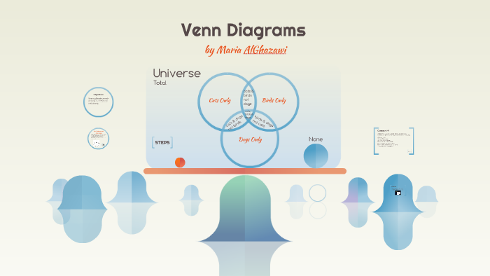 Venn Diagrams by Maria AL-Ghazawi on Prezi