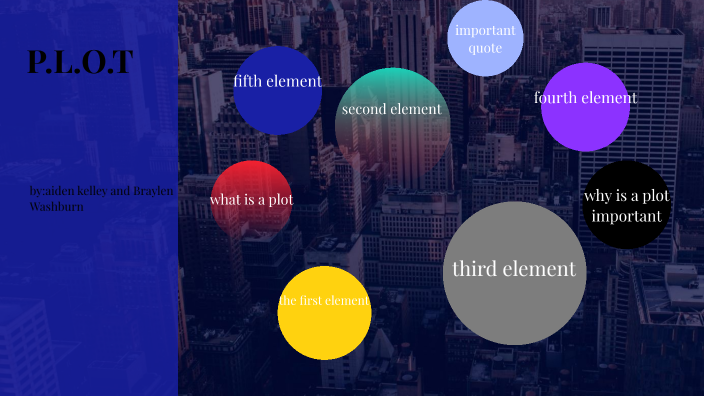 E.L.A project by aiden kelley on Prezi