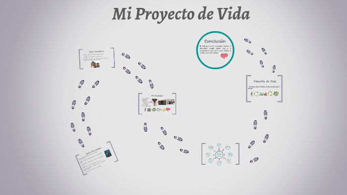 Mi Proyecto de Vida by Marcela Pinos on Prezi