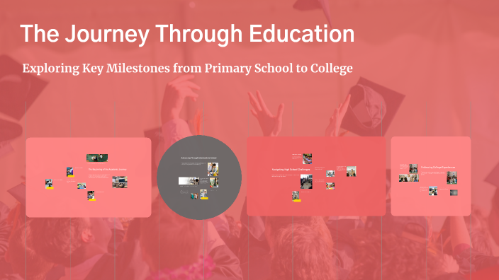 The Journey Through Education By Angie Martinez On Prezi