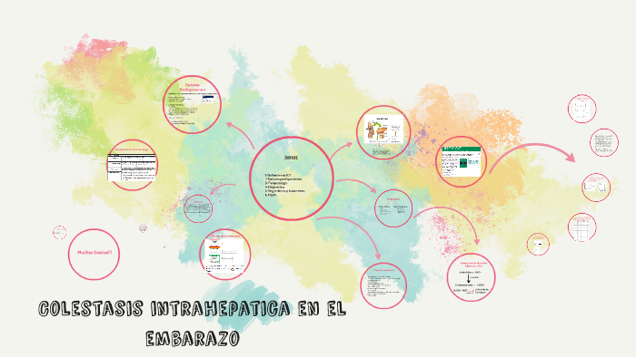 Colestasis Intrahepatica By Alejandra Moreno On Prezi