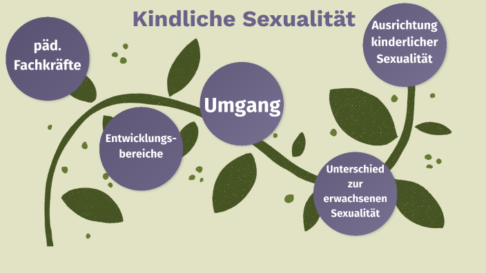 Kindliche Sexualität By Susann Albert 1174