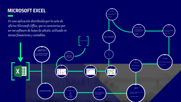 MICROSOFT EXCEL by geraldine bandera on Prezi