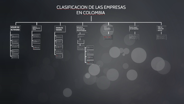 CLASIFICACION DE LAS EMPRESAS EN COLOMBIA by vangelis wong hernandez