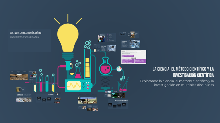 La Ciencia, el Método Científico y la Investigación Científica by Jose ...