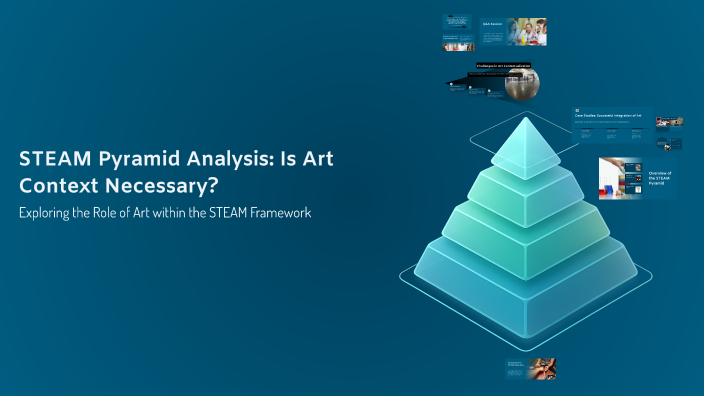 STEAM Pyramid Analysis: Is Art Context Necessary? by Pravin k on Prezi