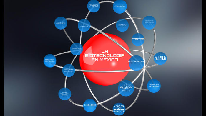 La Biotecnologia en Mexico by Jose Ruiz Solano on Prezi
