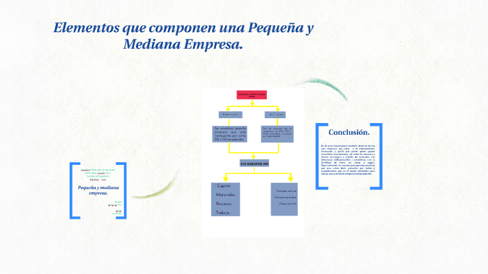 Elementos Que Componen Una Pequeña Y Mediana Empresa By Enderson Silva 0183